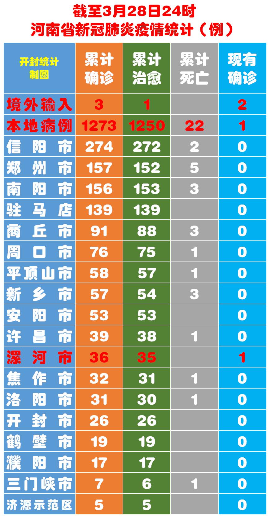 河南新肺炎确诊病例最新情况及全面步骤指南