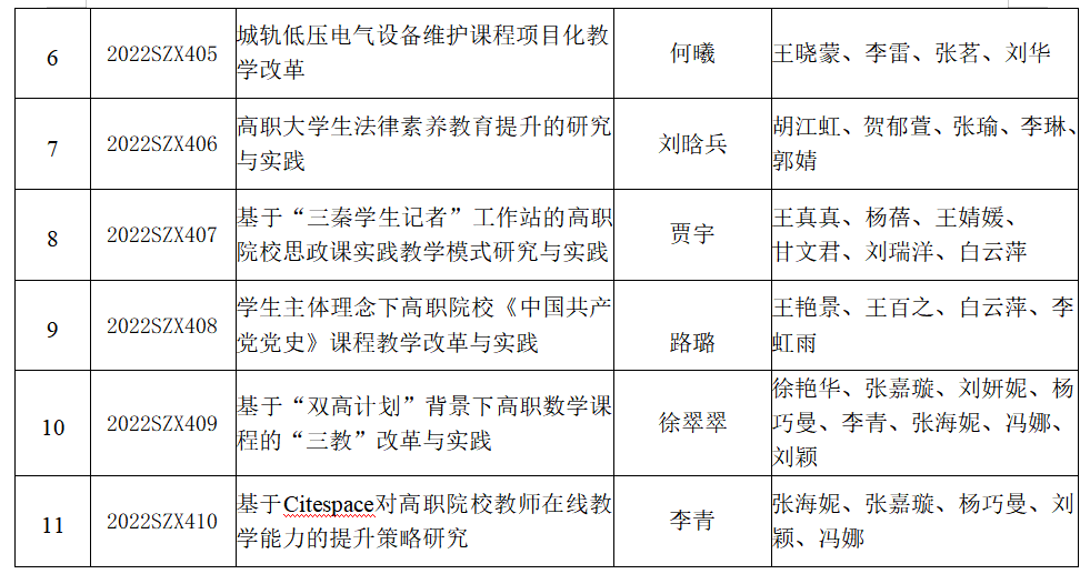 承配件制造 第418页