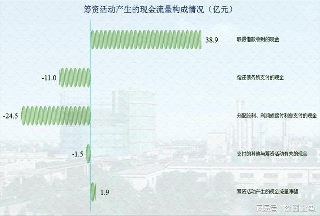 承配件制造 第412页