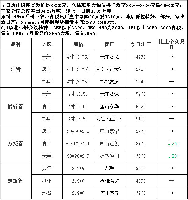 承配件制造 第406页