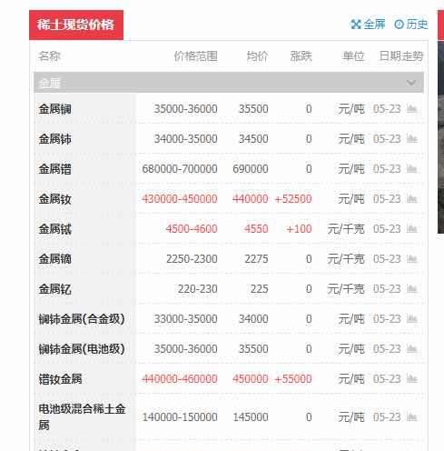 承配件制造 第403页