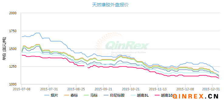 石油机械设备 第391页
