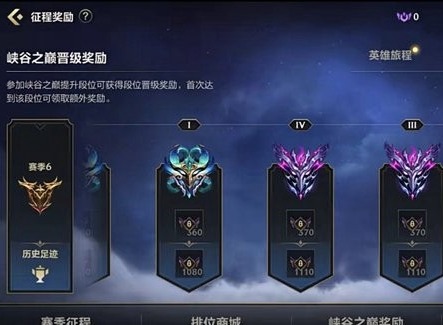峡谷之巅新赛季快速上手与技能提升指南，最新指南助你成为顶尖玩家