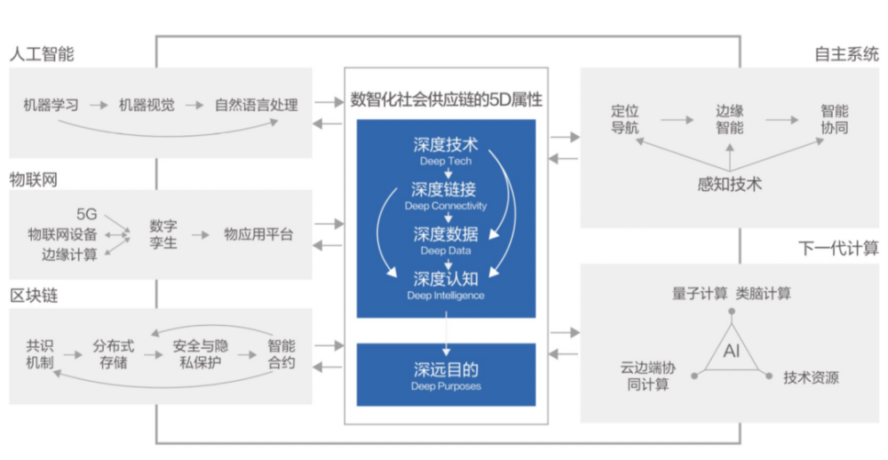 承配件制造 第388页