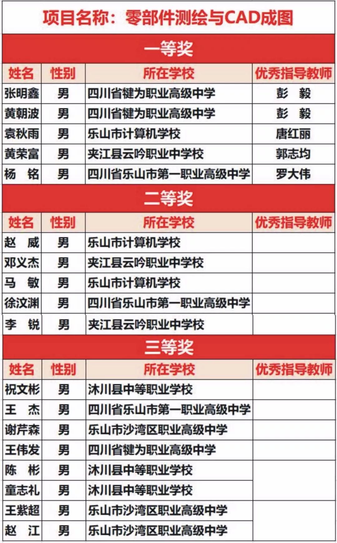 乐山市五通桥最新招聘情况解析与观点论述