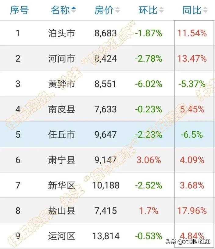 任丘二手房市场最新动态解析，洞悉市场走势，购房指南！