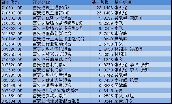 易基50基金净值查询今天最新净值,易基50基金净值查询——今日最新净值的深度解读