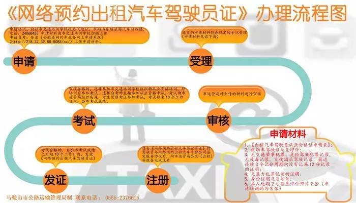 承配件制造 第304页