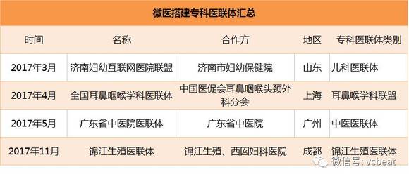 承配件制造 第300页