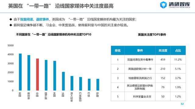 石油机械设备 第282页