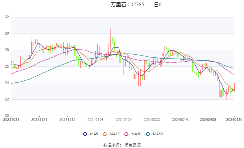 承配件制造 第295页