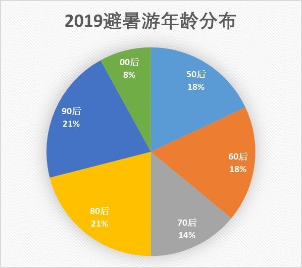 承配件制造 第291页