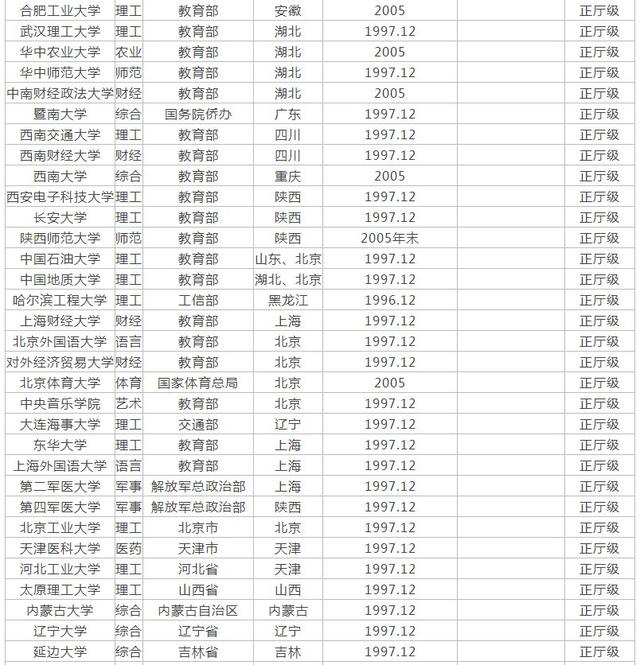 小杰的211梦工厂，探索全国最新大学排名背后的奇妙故事