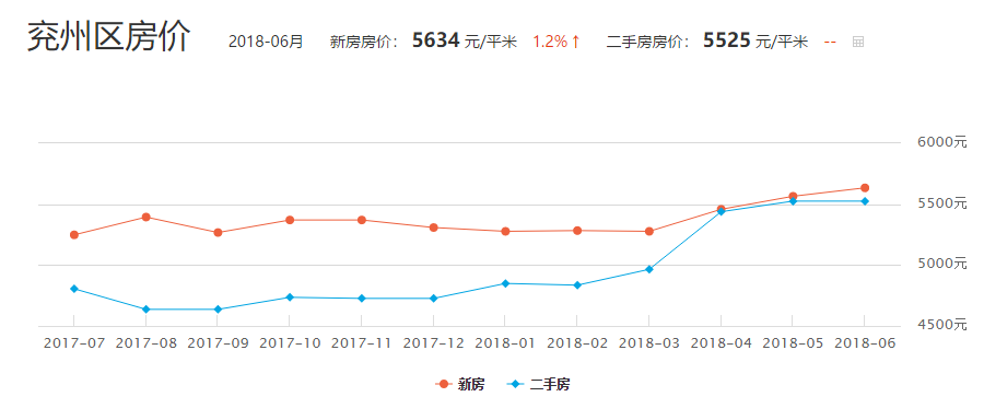 第1086页