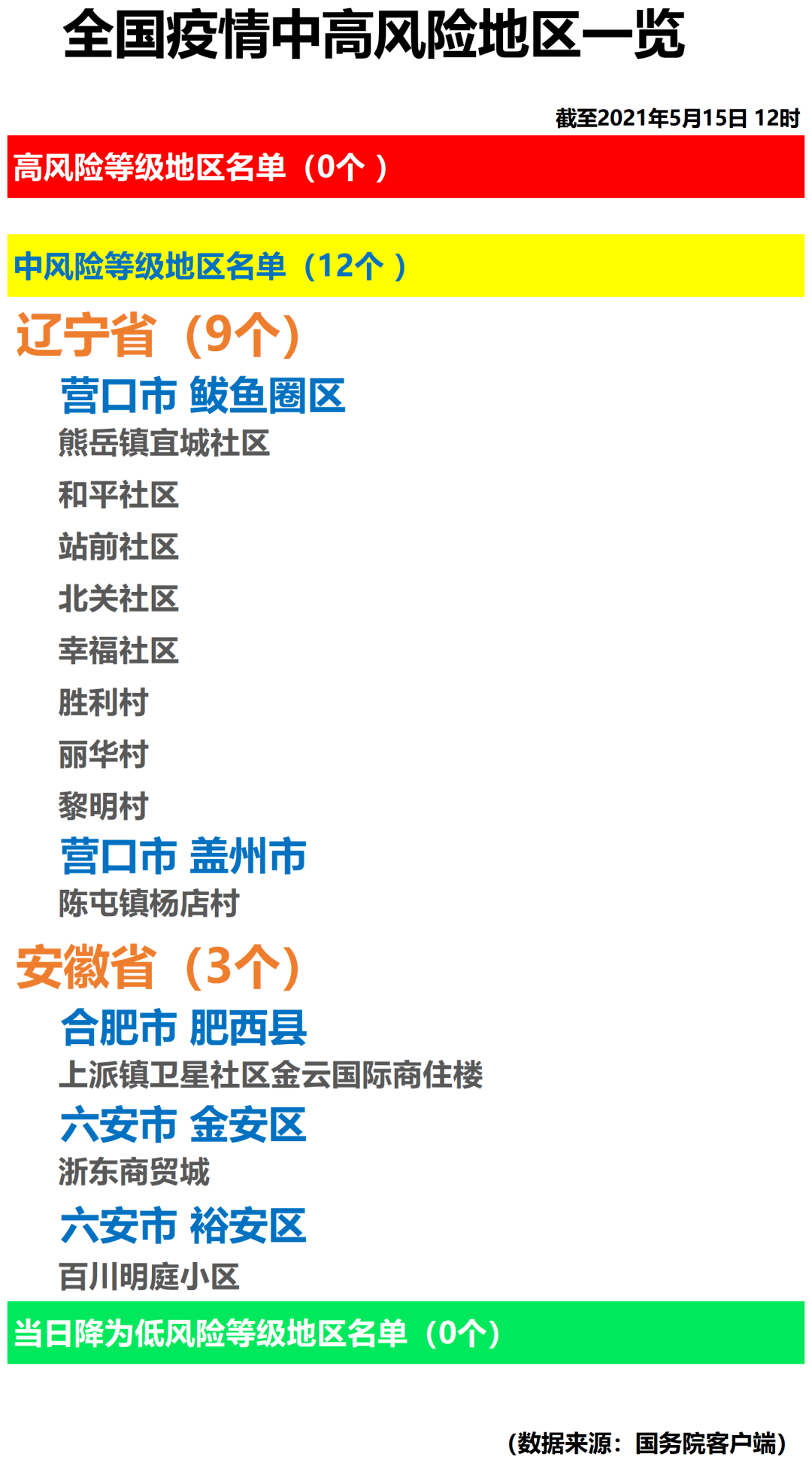 承配件制造 第242页