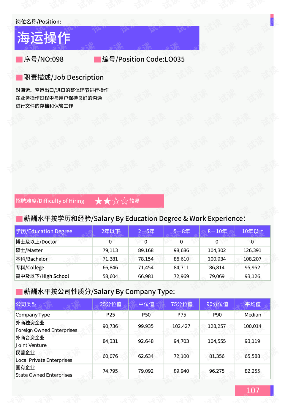 承配件制造 第224页