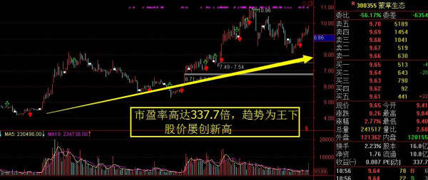 承配件制造 第220页