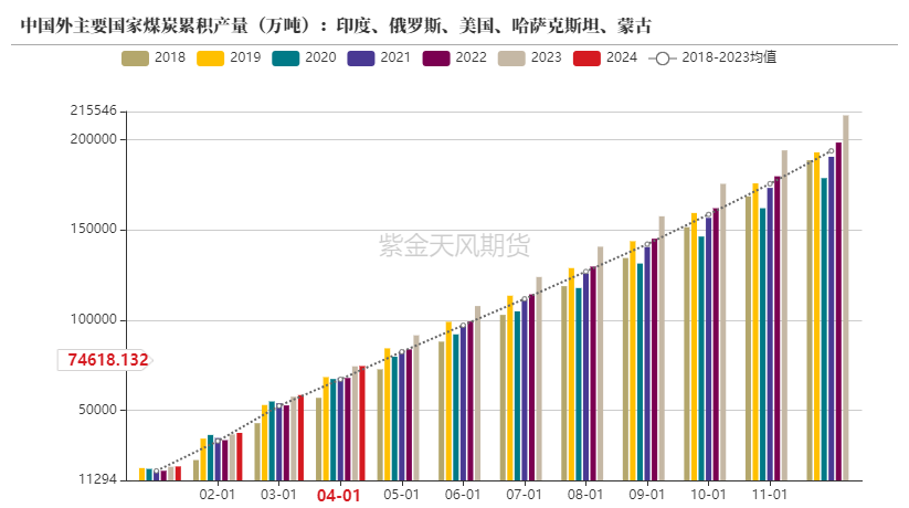 石油机械设备 第174页