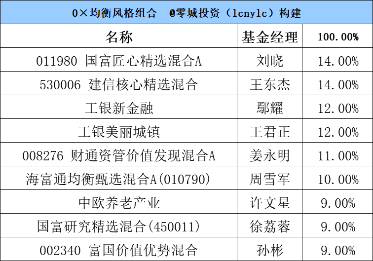 第814页