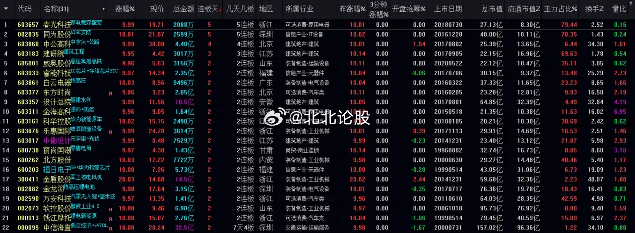 石油机械设备 第171页