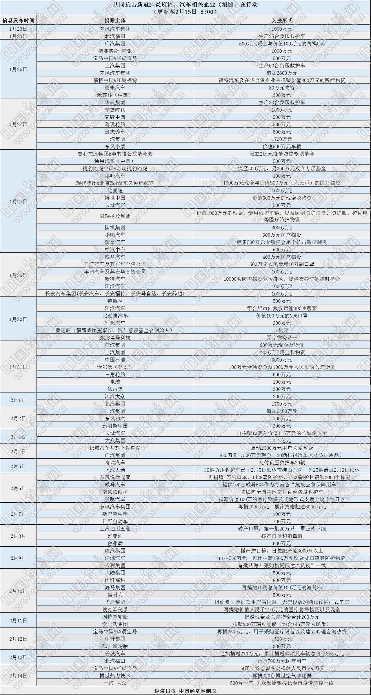 石油机械设备 第159页