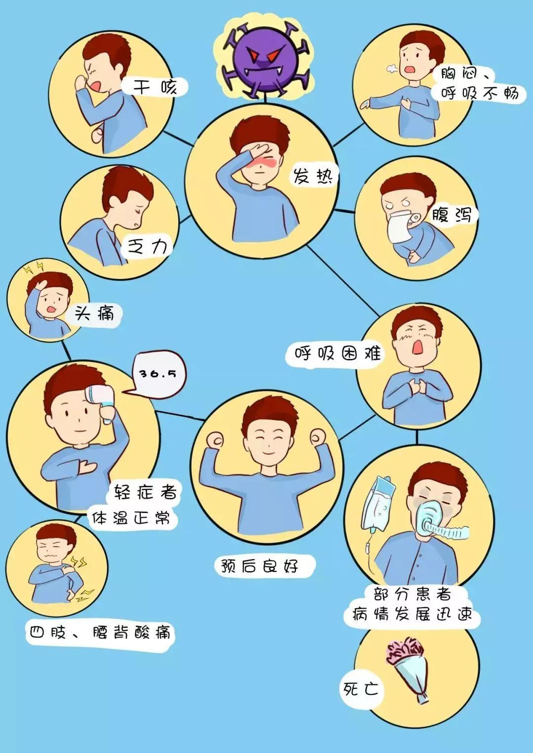 第742页