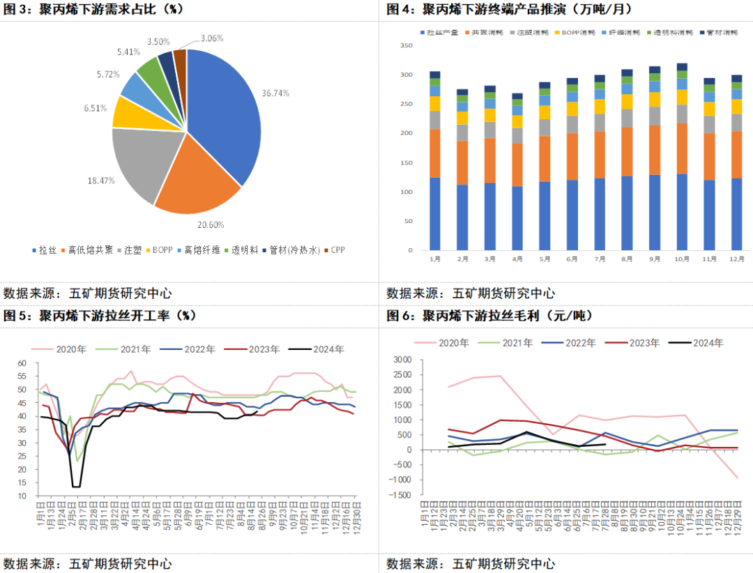 时代背景下的市场动态，聚丙烯最新价格概览