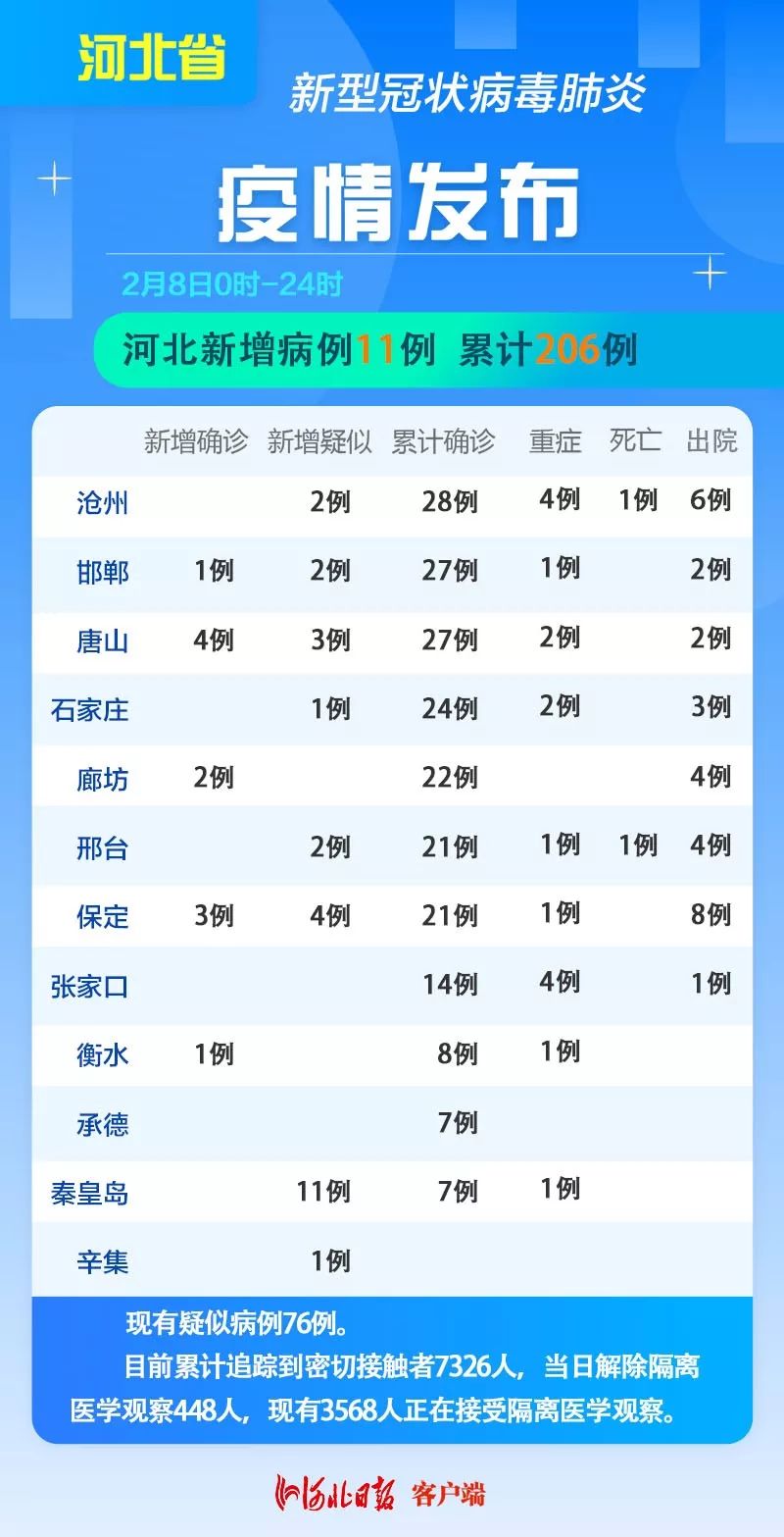 第692页