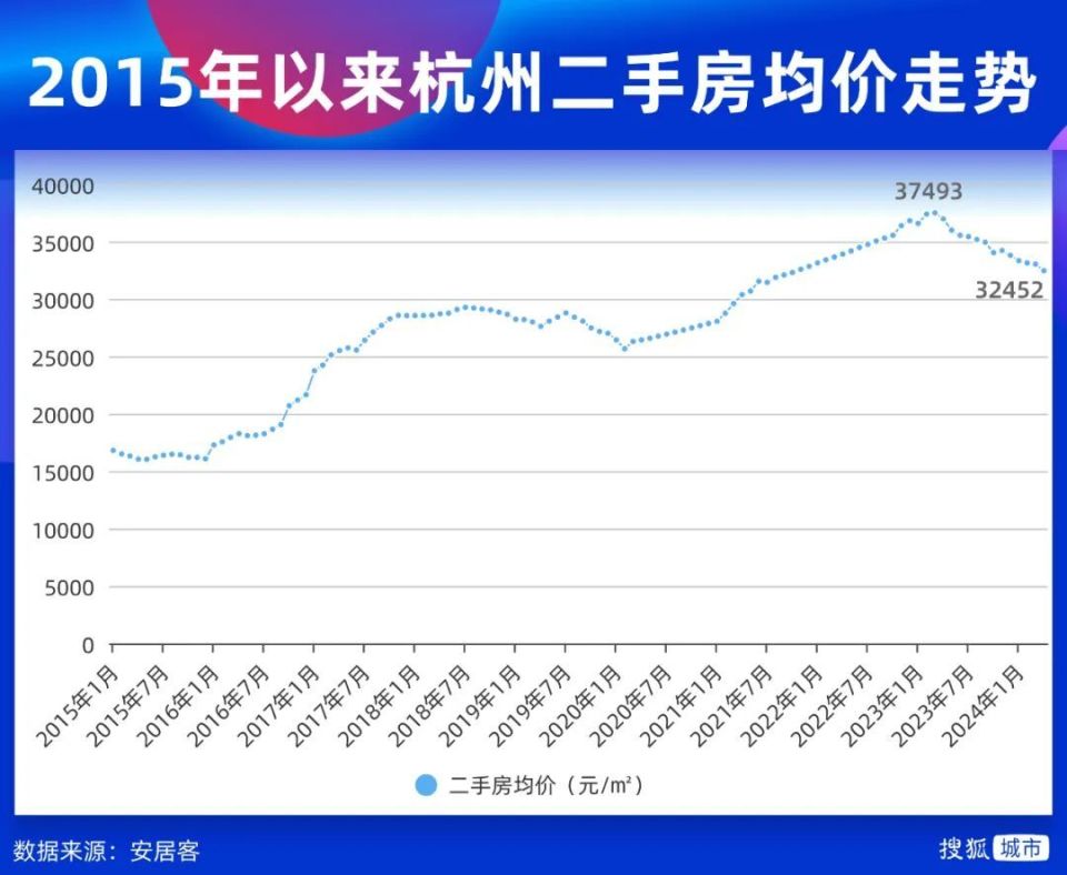 杭州最新房价走势分析，市场趋势与变动报告