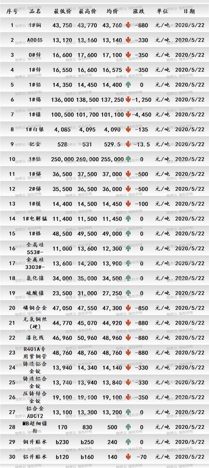 石油机械设备 第103页