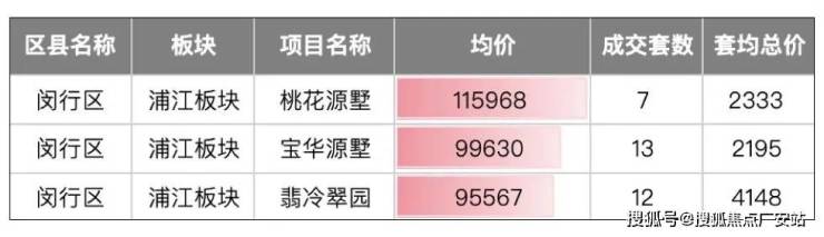 花桥最新房价，科技重塑居住梦想，未来生活新篇章体验