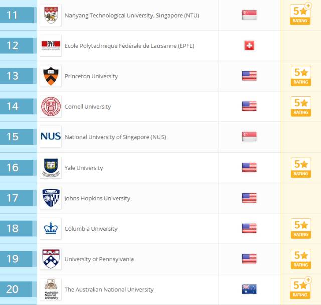 国内最新大学排名与校园温情故事揭秘