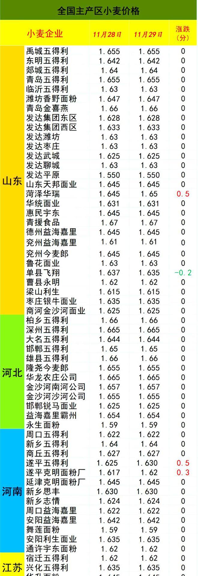第555页