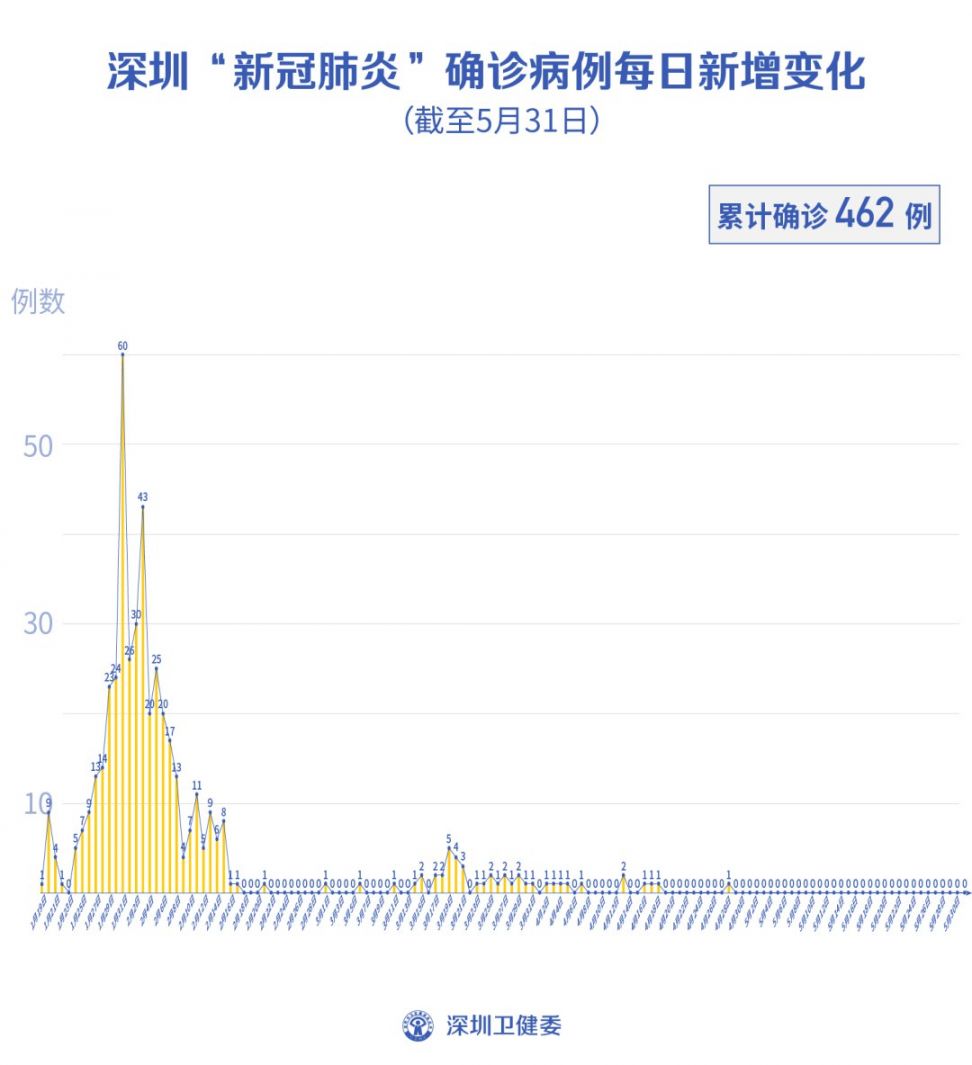 第509页