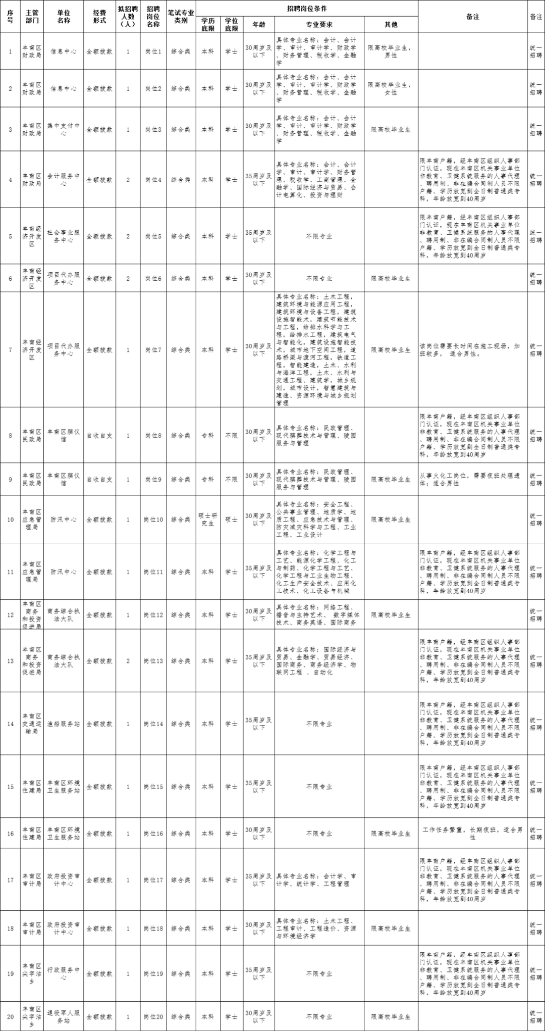 第505页