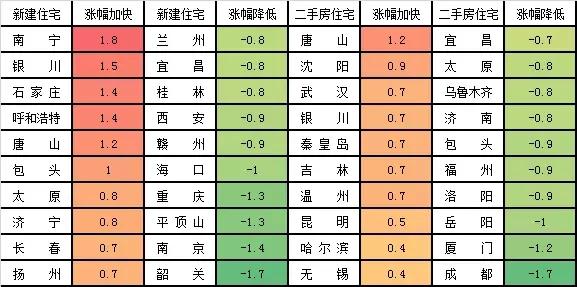 韶关最新房价指南，如何了解与购买房产的必备知识