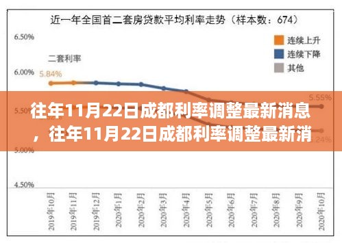 最新年利率查询与应用指南，初学者到进阶用户的全方位指南