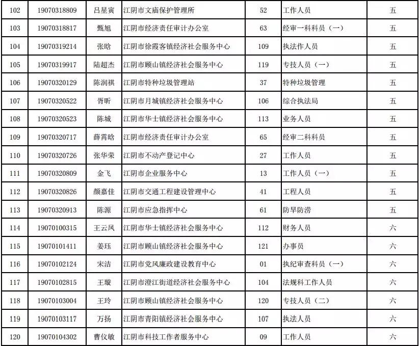 承配件制造 第56页