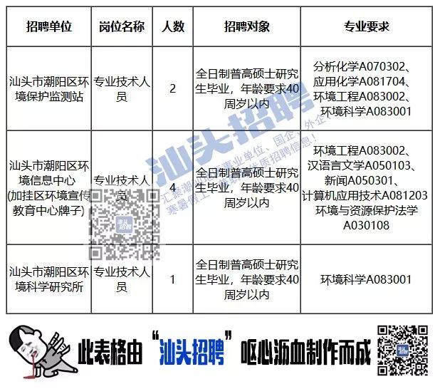 承配件制造 第52页