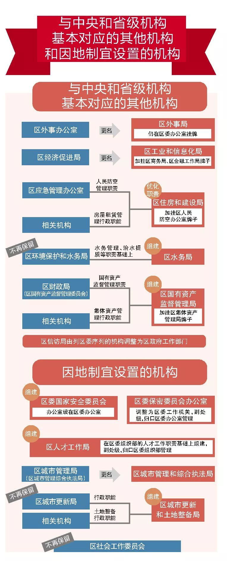 承配件制造 第48页
