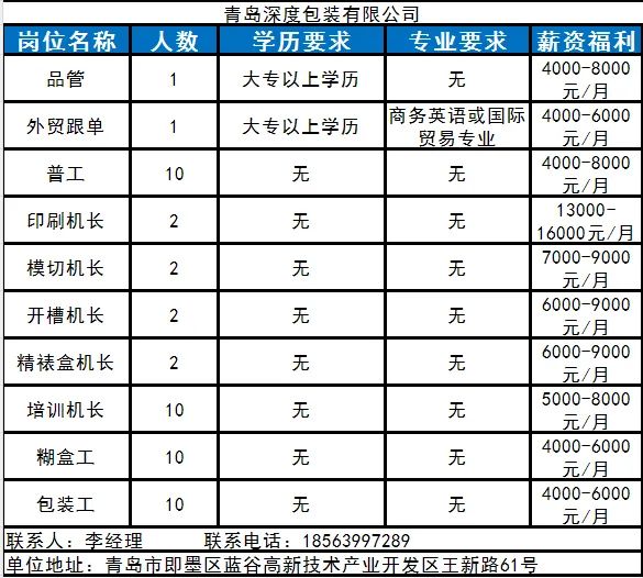 承配件制造 第23页