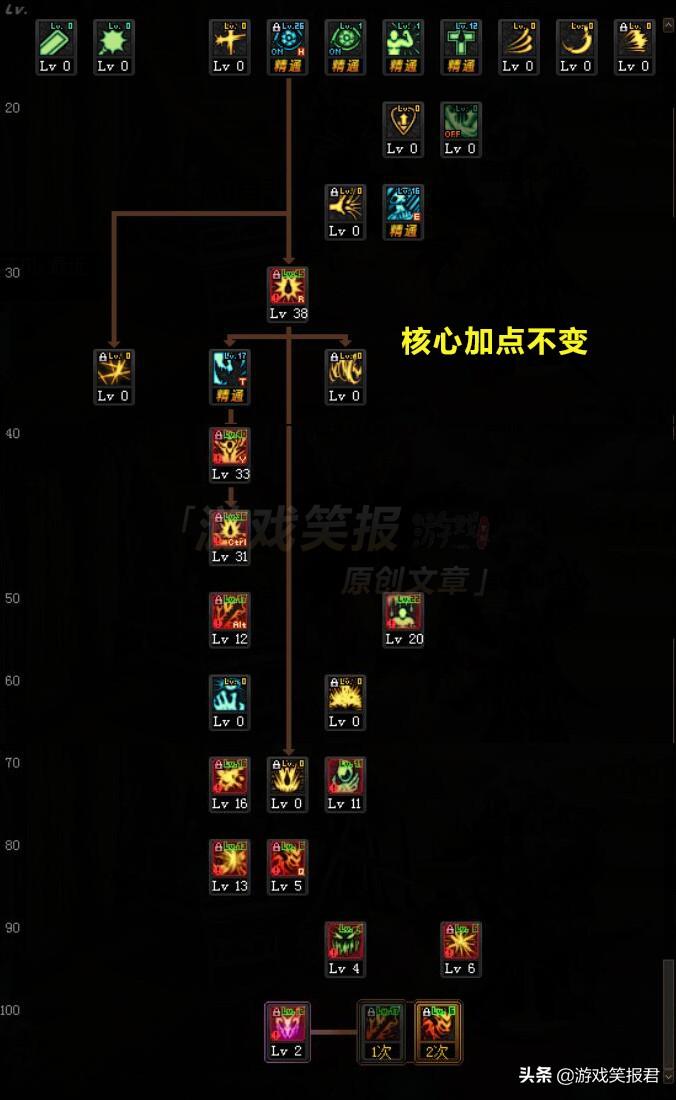 DNF红眼最新加点攻略与指南