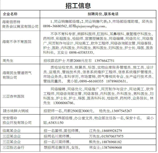 三亚最新招聘信息及其解读