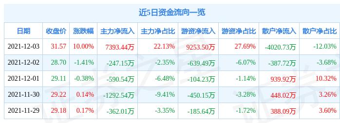 成飞集成股吧最新动态与消息速递📣🚀