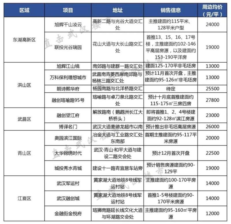 花山还建房最新价格概览