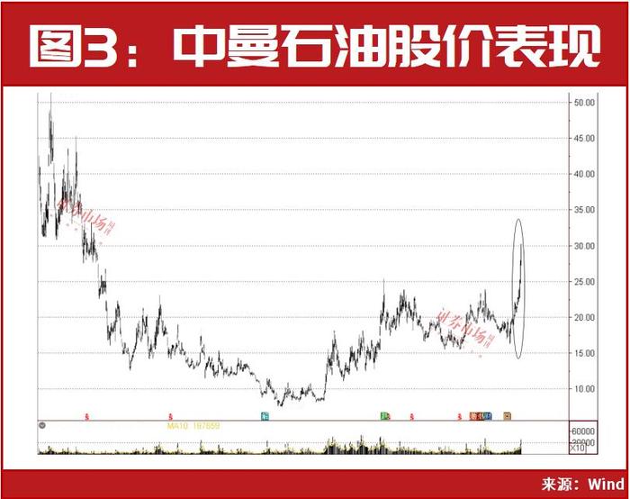 建投能源股票动态，变化中的学习之旅，成就感的源泉与最新消息解读